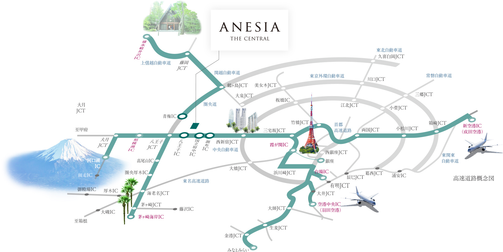 高速道路ポテンシャル概念図