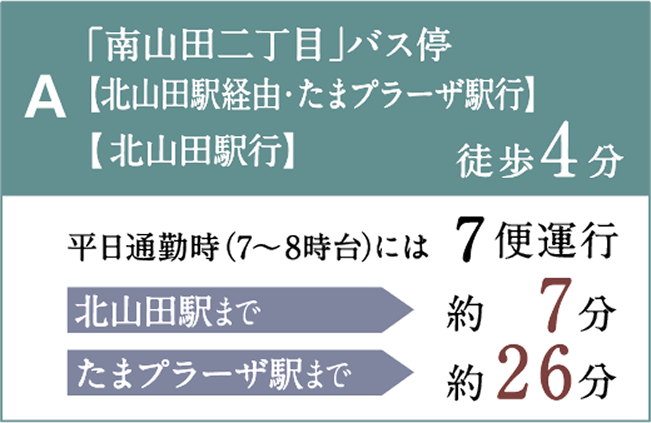 Aバス停「南山田二丁目」(北山田駅行・たまプラーザ駅行)徒歩4分。平日朝7便運行、北山田駅まで約7分、たまプラーザ駅まで約26分
