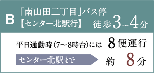 Bバス停「南山田二丁目」(センター北駅行)徒歩3〜4分。平日朝8便運行、センター北駅まで約8分