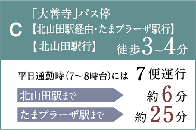 Cバス停「大善寺」(北山田駅行・たまプラーザ駅行)徒歩3〜4分。平日朝7便運行、北山田駅まで約10分、たまプラーザ駅まで約30分