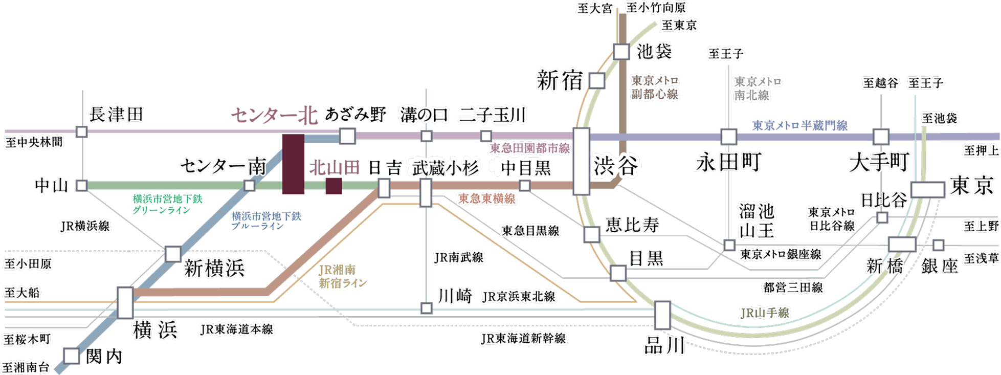 センター北駅を中心とした横浜市営地下鉄・東急線・JR線の路線図