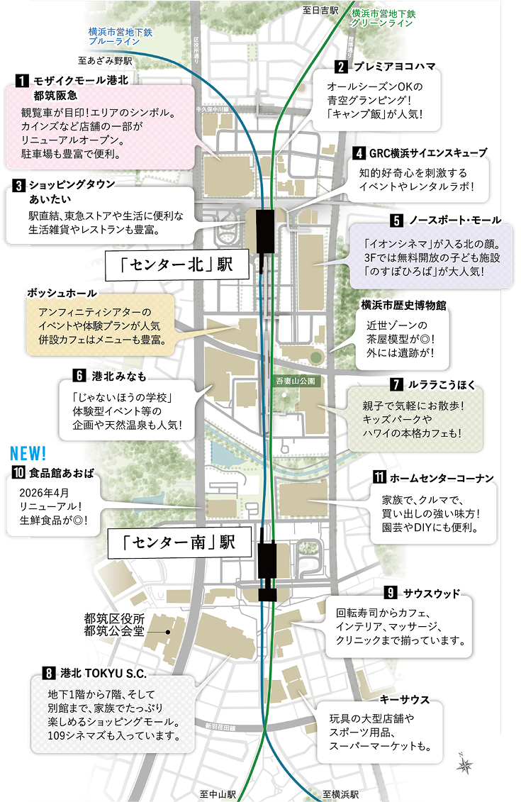 「センター北」駅・「センター南」駅周辺概念図