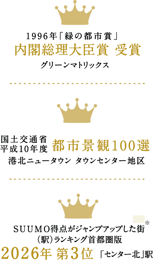 内閣総理大臣賞受賞、都市景観100選、SUUMO街ランキング「センター北」駅3位などの受賞歴