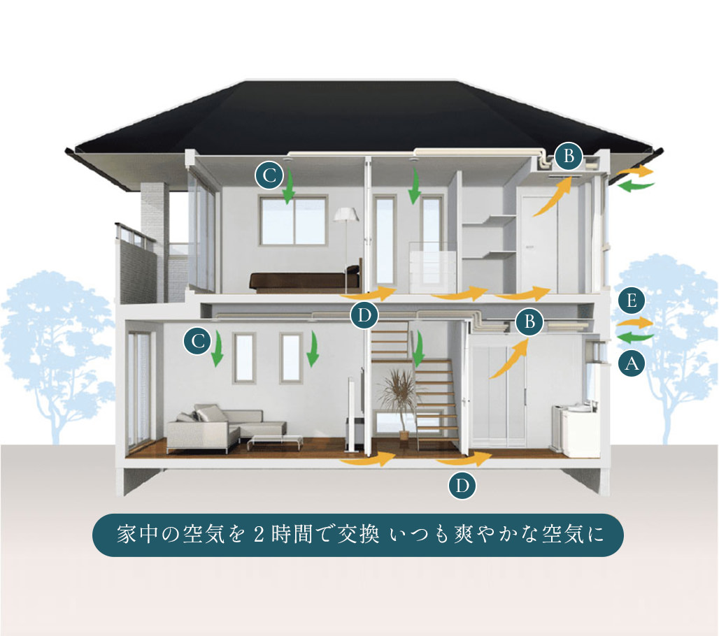 家中の空気を2時間で交換 いつも爽やかな空気に