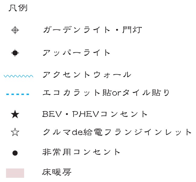 凡例：ガーデンライト・門灯／アッパーライト／アクセントウォール／エコカラット貼orタイル貼り／BEV・PHEVコンセント／クルマde給電フランジインレット／非常用コンセント／床暖房