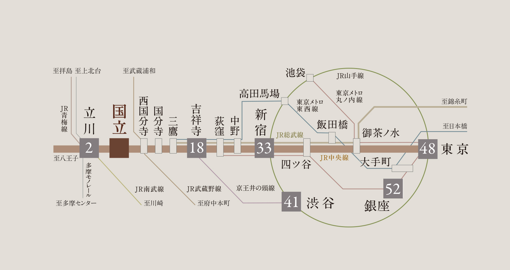 交通アクセス概念図