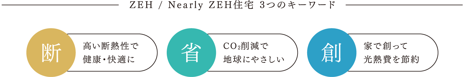 ZEH / Nearly ZEH住宅 3つのキーワード