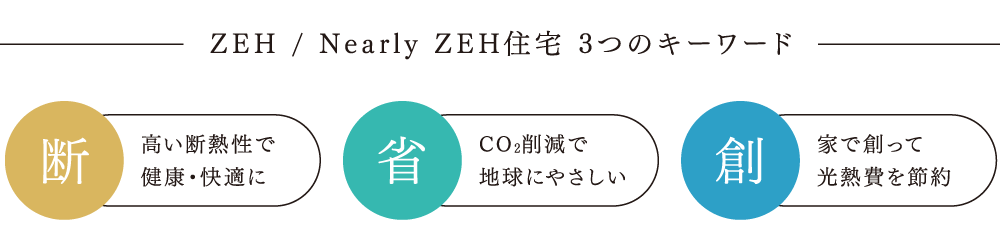 ZEH / Nearly ZEH住宅 3つのキーワード