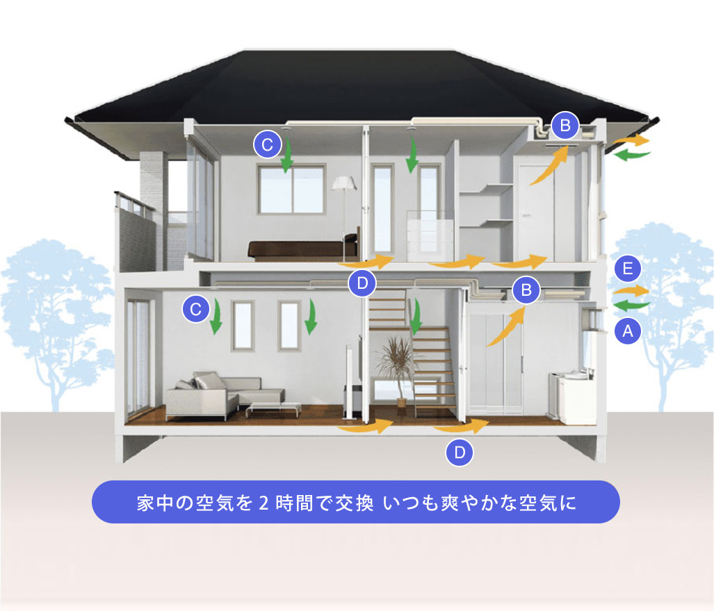 家中の空気を2時間で交換 いつも爽やかな空気に