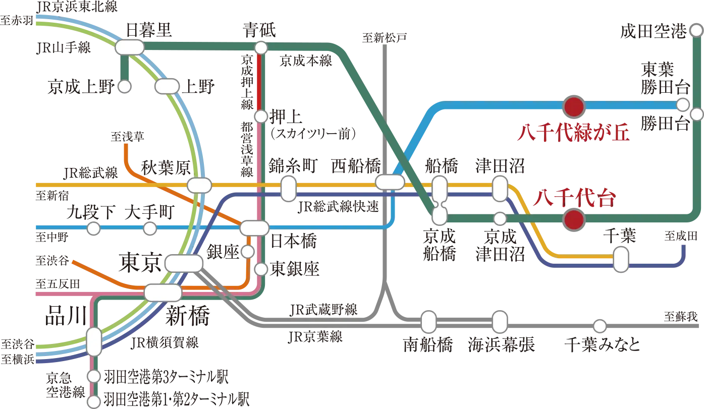 交通図