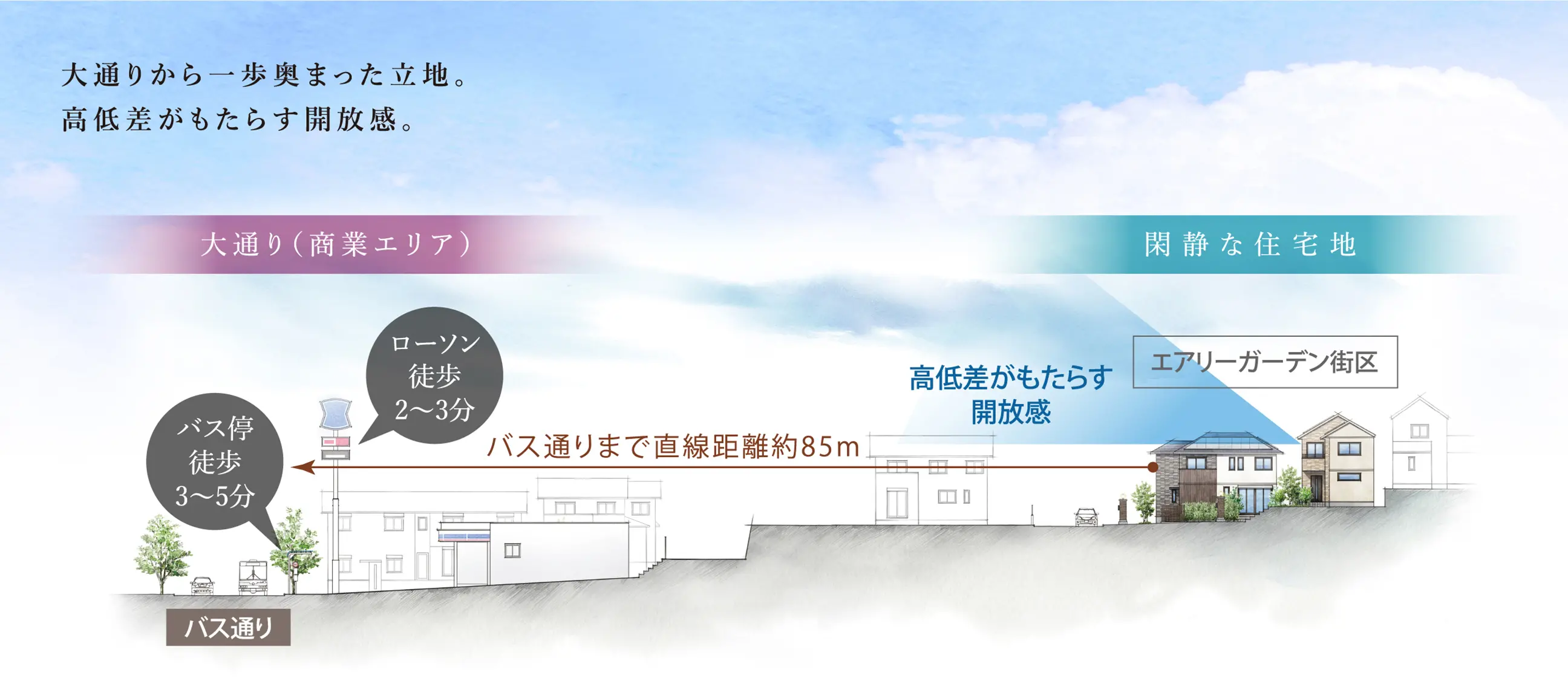大通りから一歩奥まった立地。高低差がもたらす開放感。