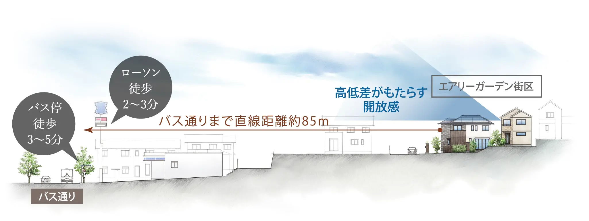 立地断面イメージイラスト